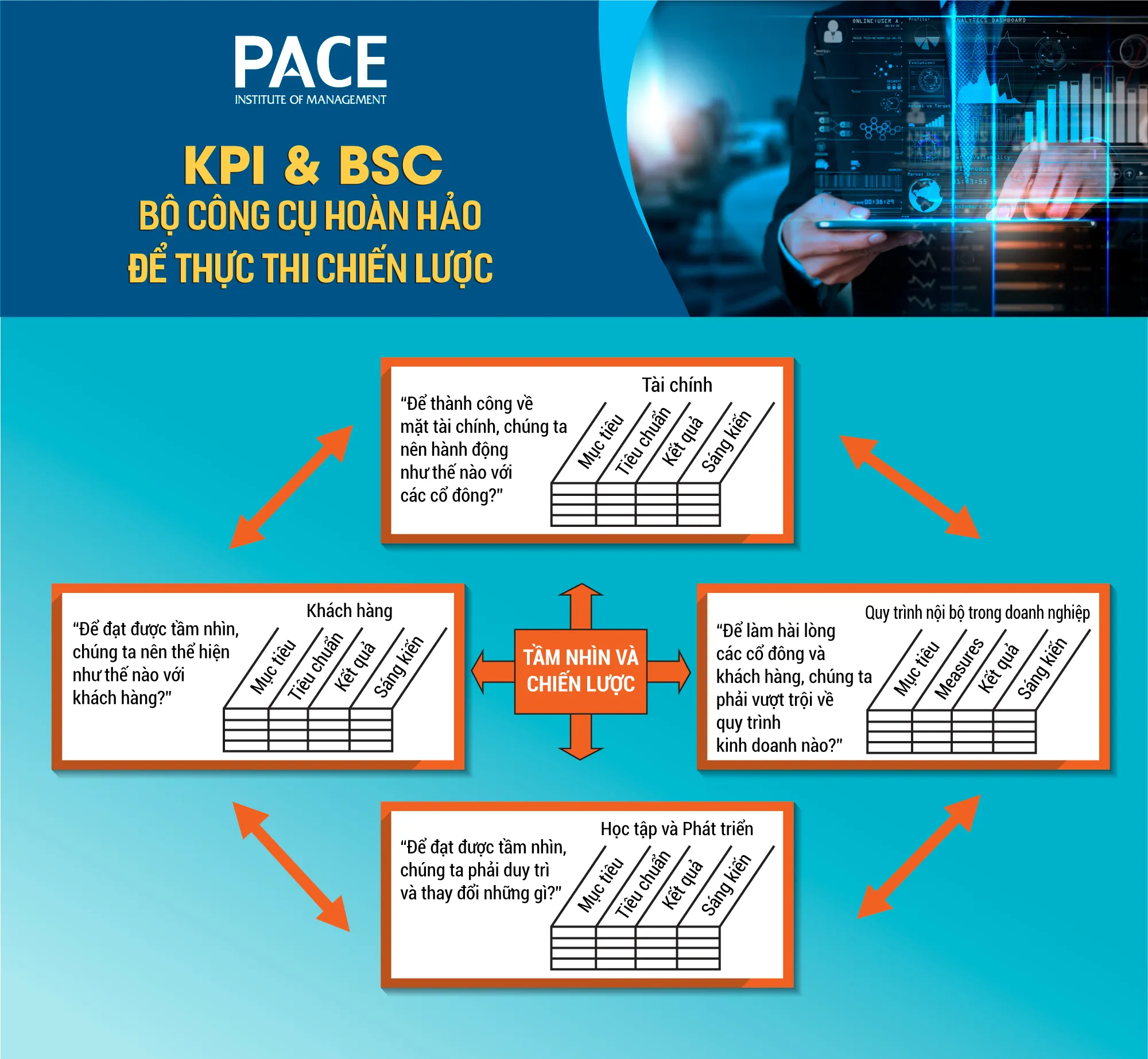 Bản đồ chiến lược là gì? Các bước tạo Strategy Map