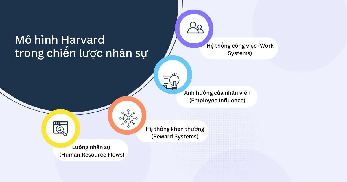 Chiến lược nhân sự là gì? Mô hình và cách xây dựng