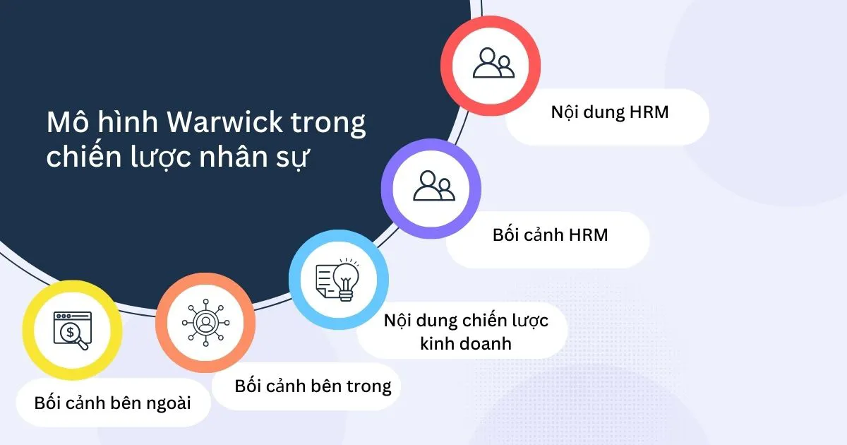 Chiến lược nhân sự là gì? Mô hình và cách xây dựng