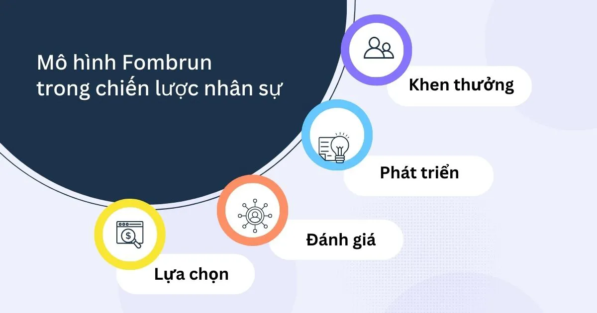 Chiến lược nhân sự là gì? Mô hình và cách xây dựng