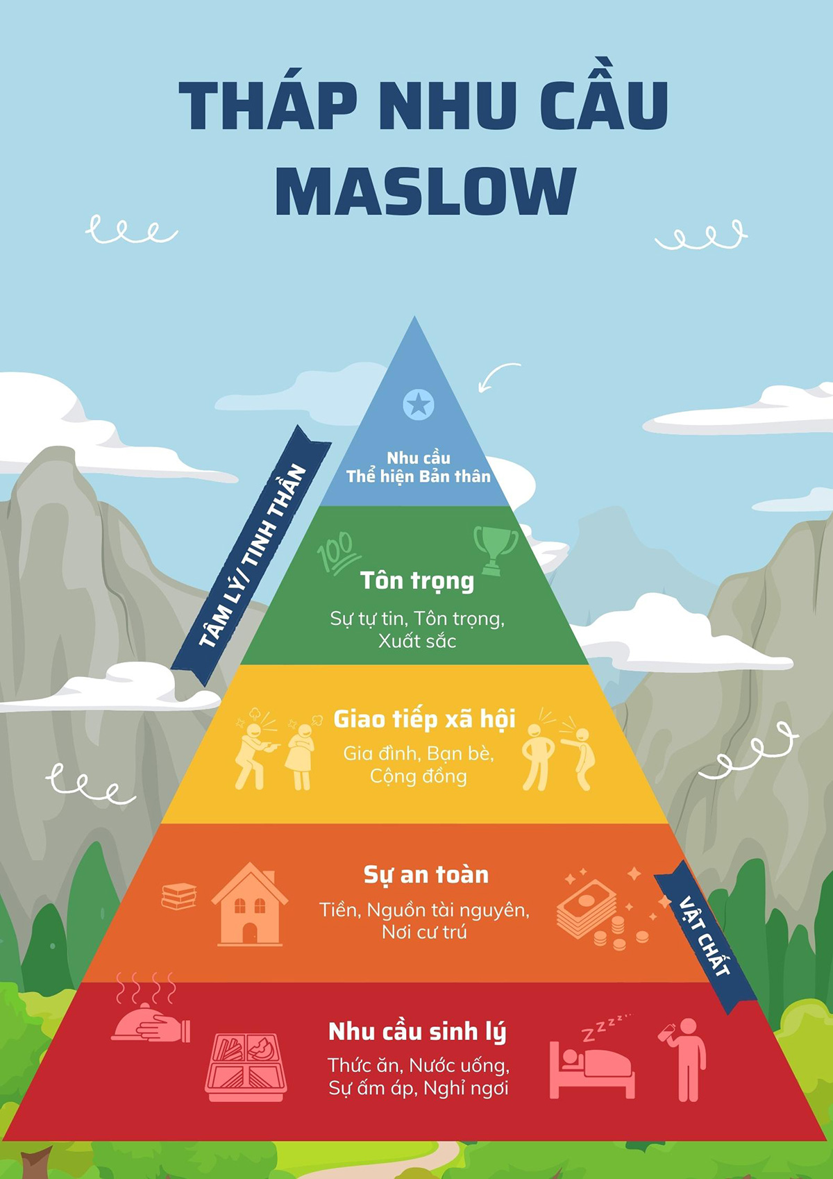 Tháp nhu cầu Maslow là gì? Ứng dụng nhu cầu con người