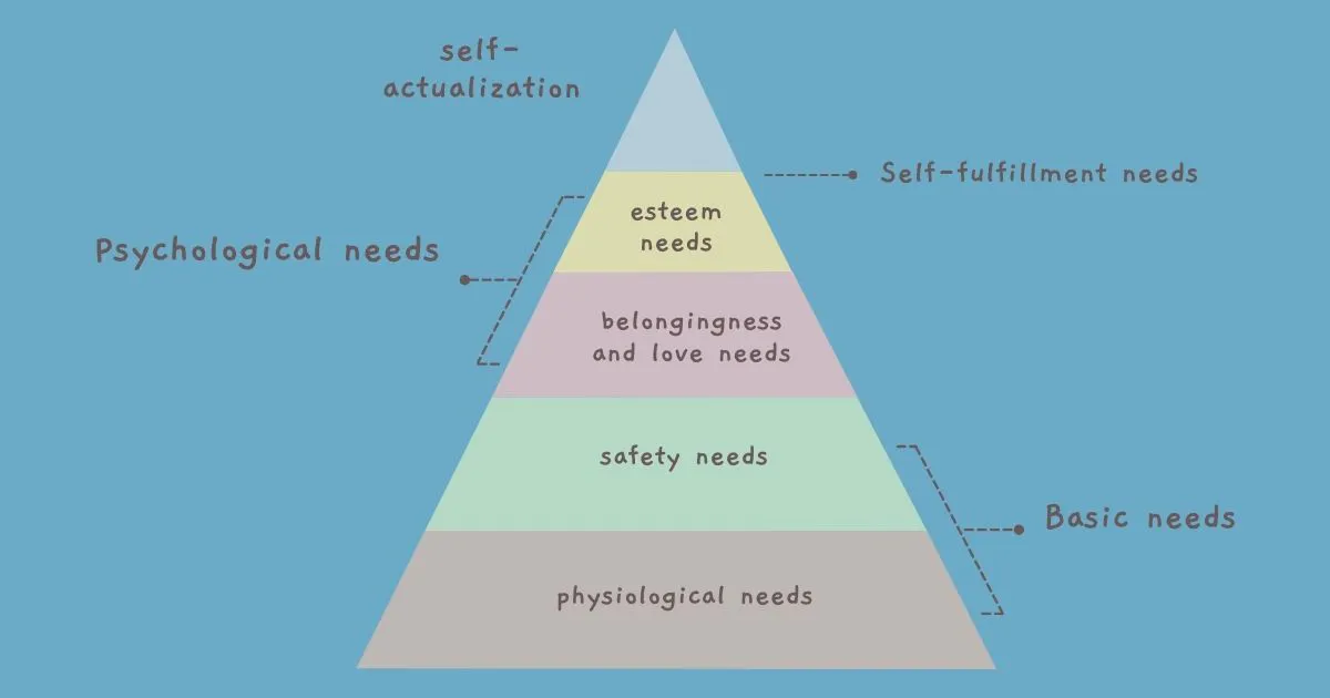 Tháp nhu cầu Maslow là gì? Ứng dụng nhu cầu con người