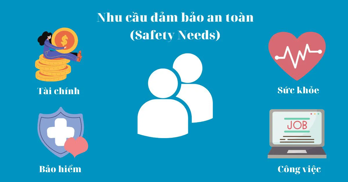 Tháp nhu cầu Maslow là gì? Ứng dụng nhu cầu con người