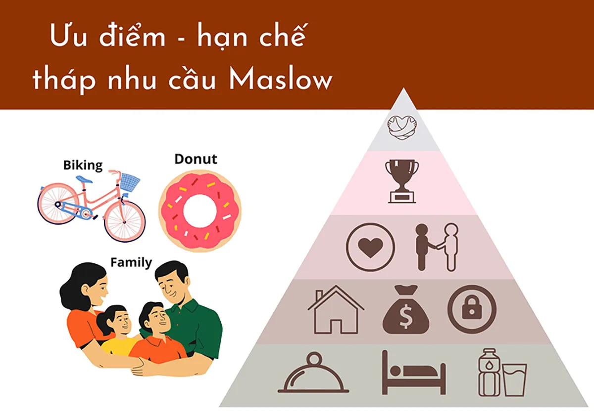 Tháp nhu cầu Maslow là gì? Ứng dụng nhu cầu con người