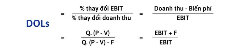 3 Loại đòn bẩy kinh doanh và gợi ý sử dụng hiệu quả