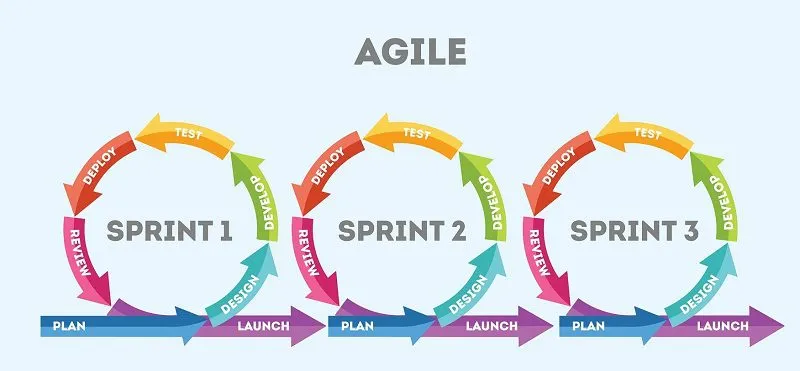 Backlog là gì? 3 phương pháp quản lý backlog hiệu quả