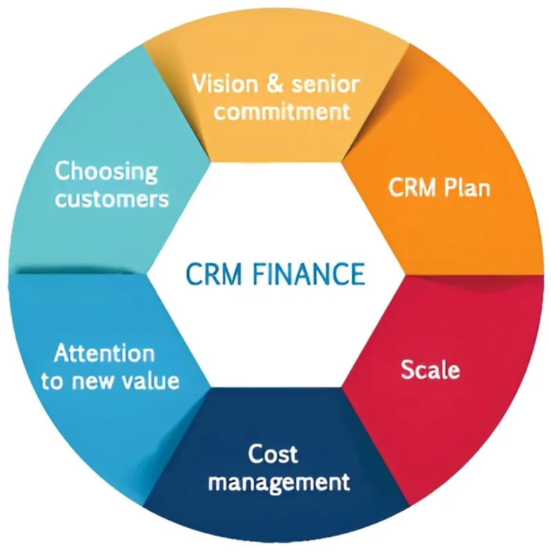 Công Ty Phần Mềm CRM Phù Hợp Với Ai? Top 5 Công Ty Tốt Nhất