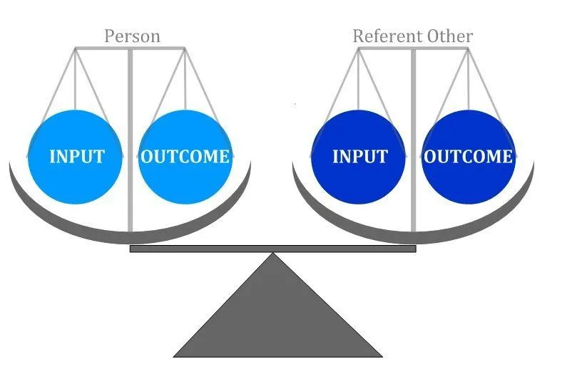 Học thuyết công bằng (Equity theory) của Stacy Adams