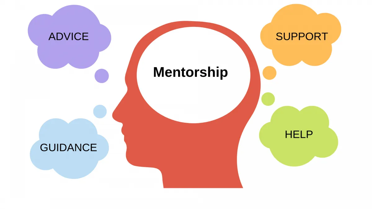 Mentorship là gì? Quy trình xây dựng Mentorship cho doanh nghiệp