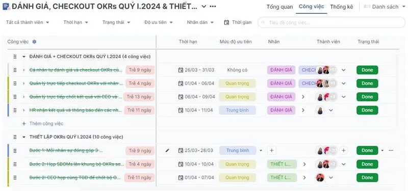 Quản lý tiến độ dự án là gì? 6 bước quản lý tiến độ hiệu quả