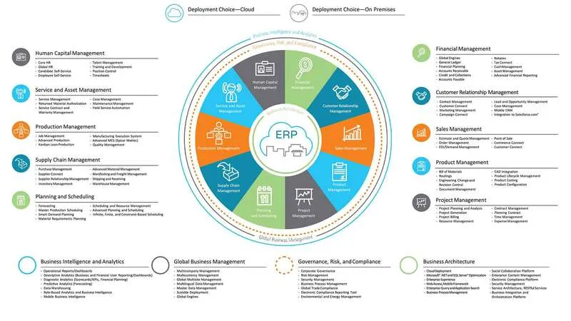 Top 6 Công Ty Cung Cấp Phần Mềm Erp Tốt Nhất Trên Thị Trường